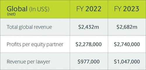 Financials 2023