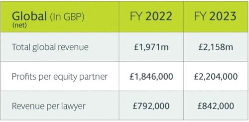 Financials 2023
