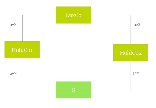cfc_cas-pratique_blog-atad