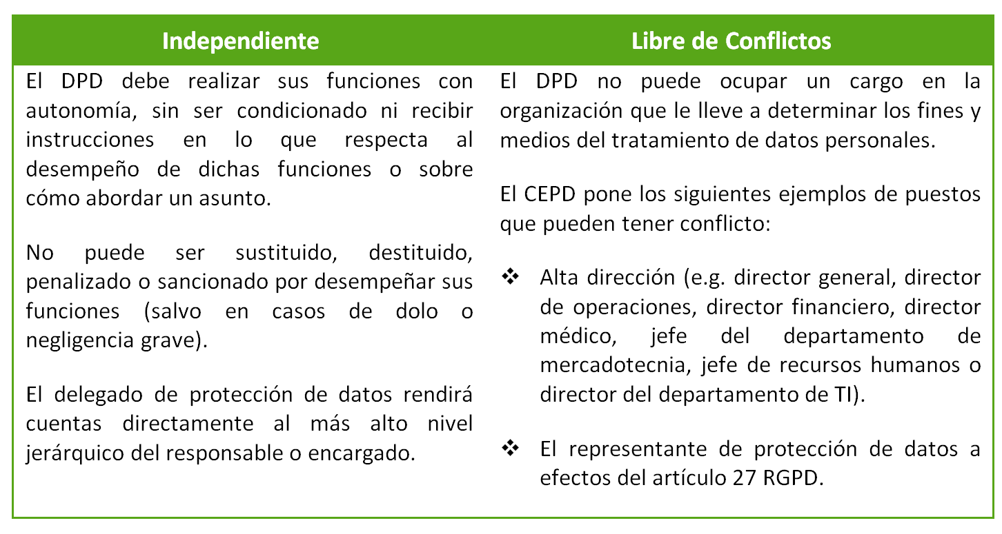3 Tabla-dpo