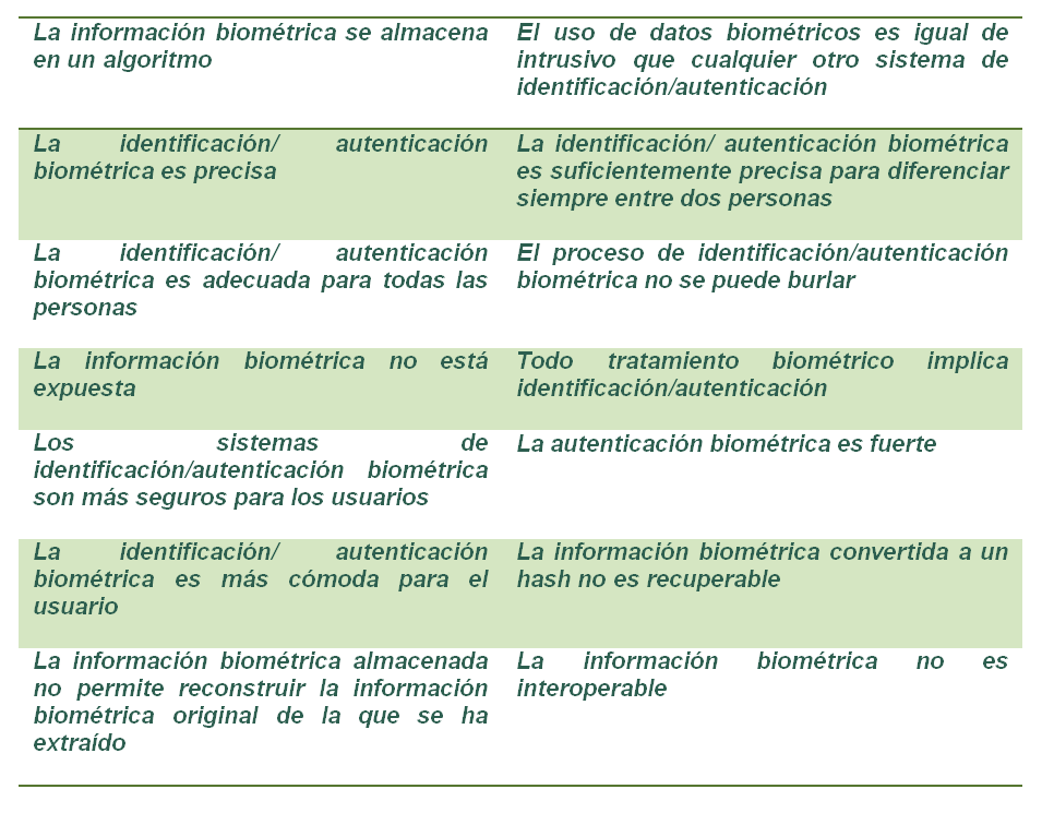 24 biometric chart