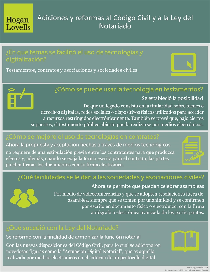1SPA_Adiciones_y_reformas_al_Código_Civil_y_a_la_Ley_del_Notariado