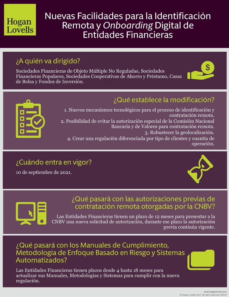 Infografía_alerta_-_Anti_lavado_de_dinero_-_Sep_21_v01