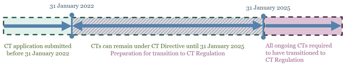 Engage_CTR_P1