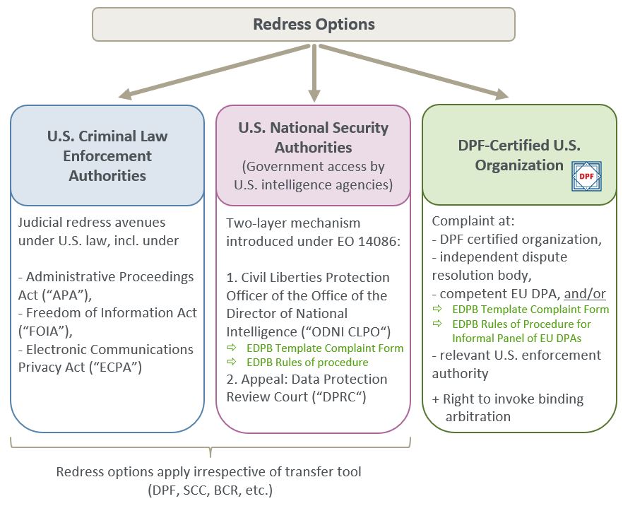 New Data‑Privacy Law Enforcement Cases: Unveiling Insights