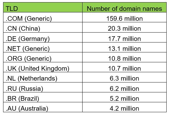 DNIBstats