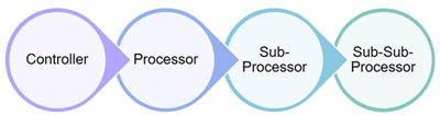processing-chains