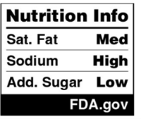 Proposed intermediate-package Nutrition Info box