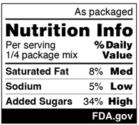 Proposed nutrition info box