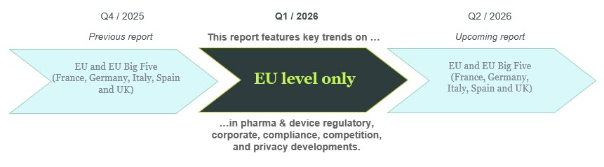2026 Q1 Life Sciences Law Update flow chart