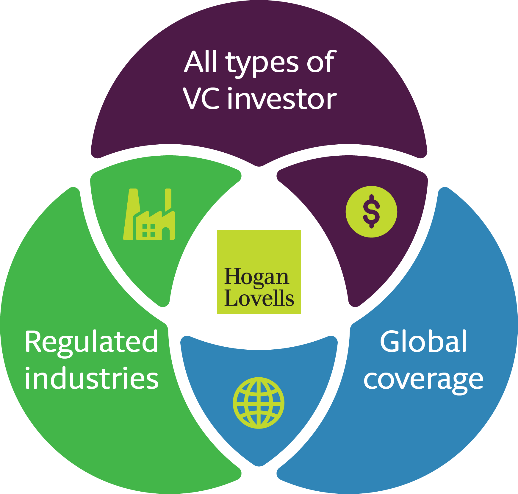 Venture Capital