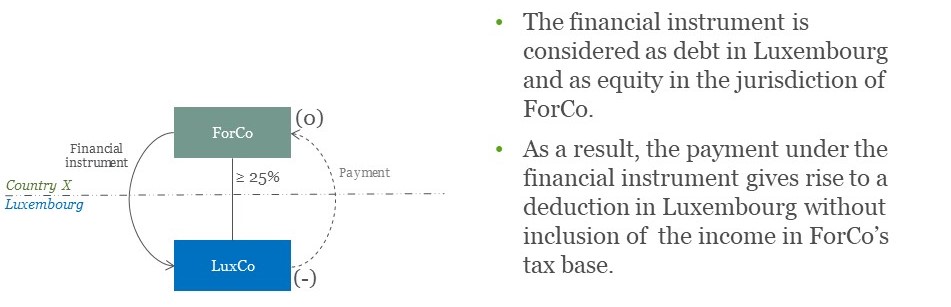 ATAD 2 payment under a financial instrument