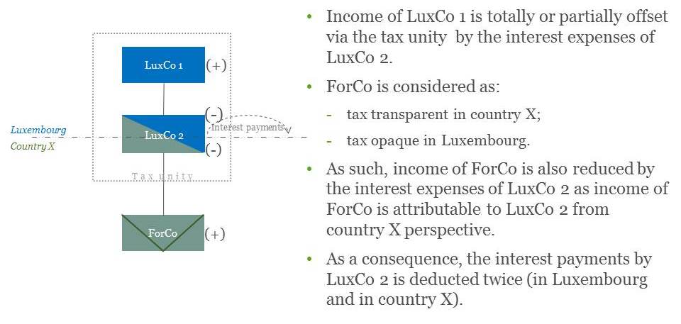 ATAD 2 tax residency mismatches