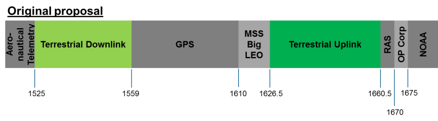 Original proposal